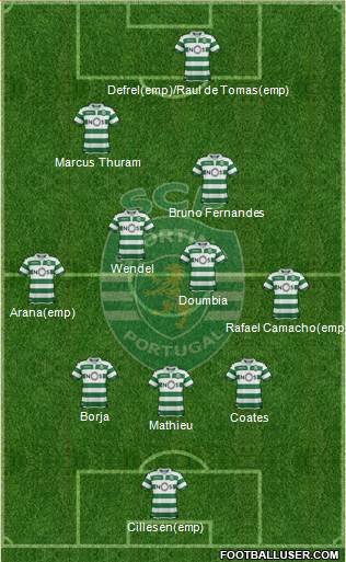 Sporting Clube de Portugal - SAD Formation 2019