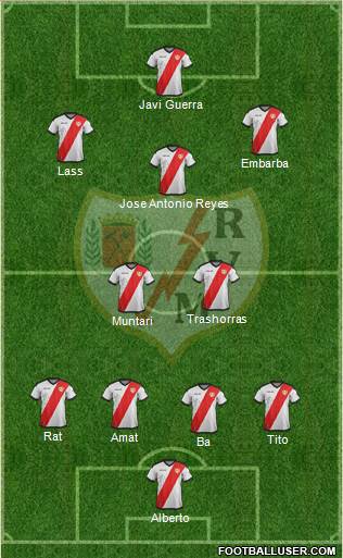 Rayo Vallecano de Madrid S.A.D. Formation 2019