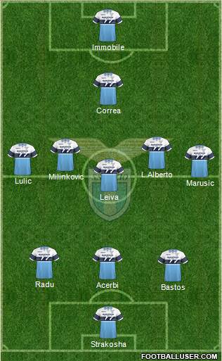 S.S. Lazio Formation 2019