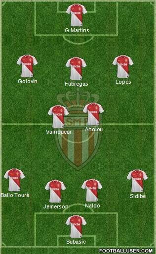 AS Monaco FC Formation 2019