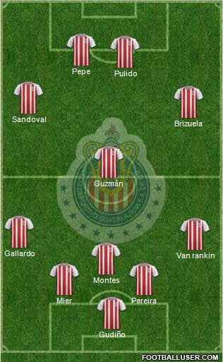 Club Guadalajara Formation 2019