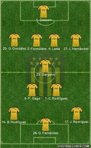 Club Atlético Peñarol Formation 2019