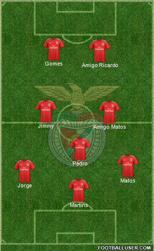 Sport Lisboa e Benfica - SAD Formation 2019