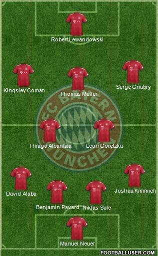 FC Bayern München Formation 2019