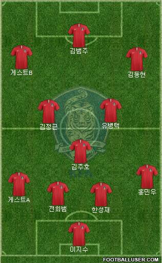 South Korea Formation 2019