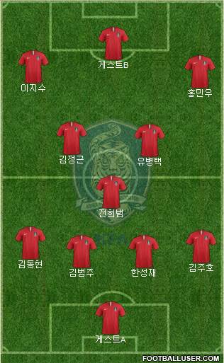 South Korea Formation 2019