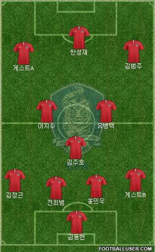 South Korea Formation 2019