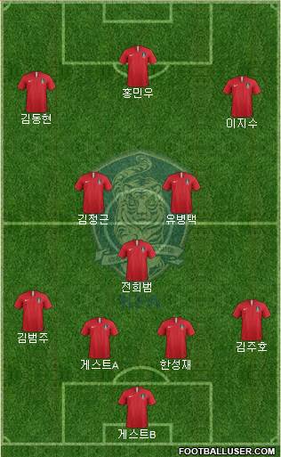 South Korea Formation 2019