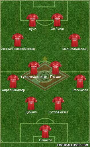 Spartak Moscow Formation 2019