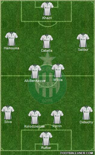 A.S. Saint-Etienne Formation 2019