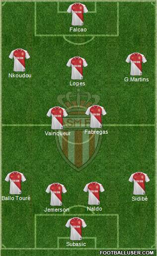 AS Monaco FC Formation 2019