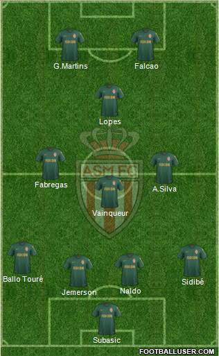 AS Monaco FC Formation 2019