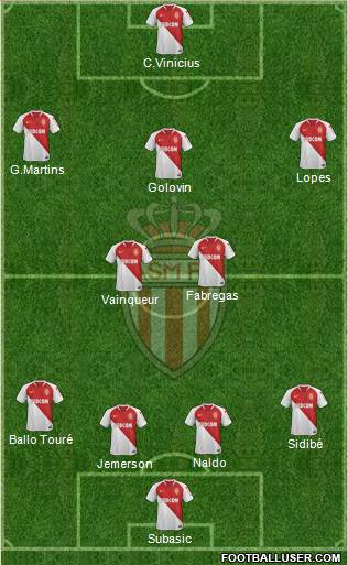 AS Monaco FC Formation 2019