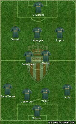 AS Monaco FC Formation 2019