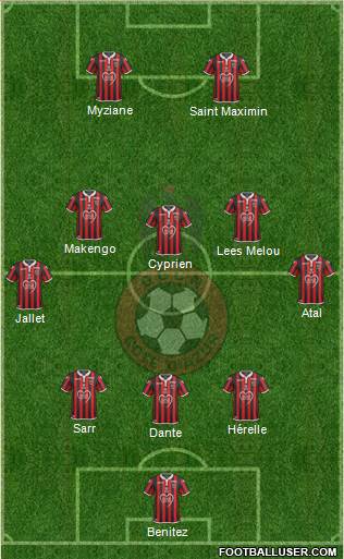 OGC Nice Côte d'Azur Formation 2019