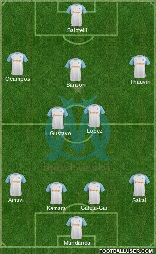 Olympique de Marseille Formation 2019