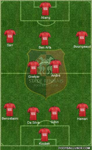 Stade Rennais Football Club Formation 2019