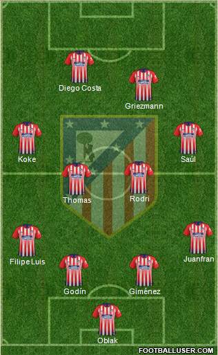 C. Atlético Madrid S.A.D. Formation 2019