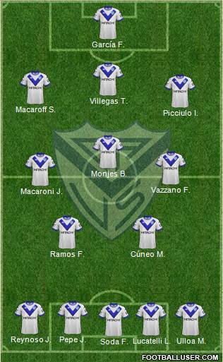 Vélez Sarsfield Formation 2019