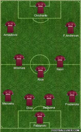 West Ham United Formation 2019