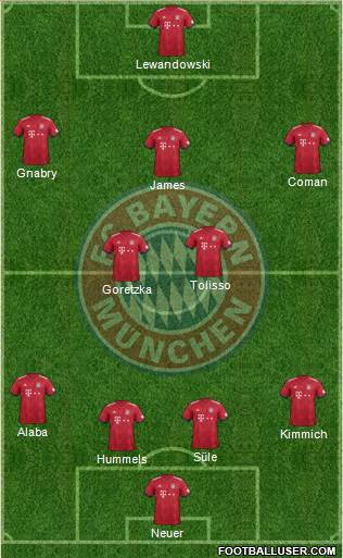 FC Bayern München Formation 2019