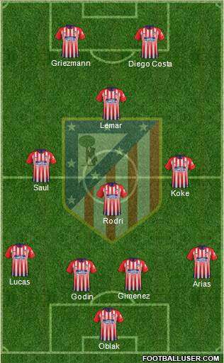 C. Atlético Madrid S.A.D. Formation 2019