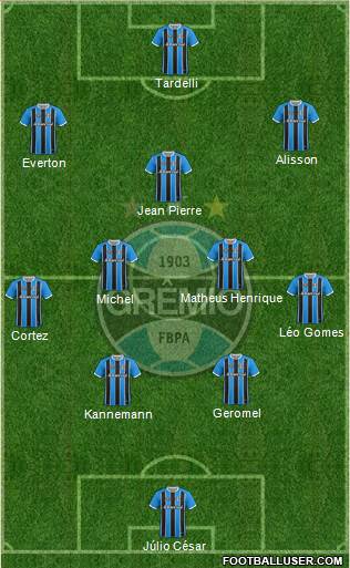 Grêmio FBPA Formation 2019