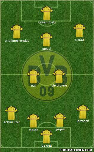 Borussia Dortmund Formation 2019