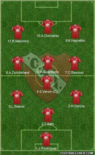 Independiente Formation 2019