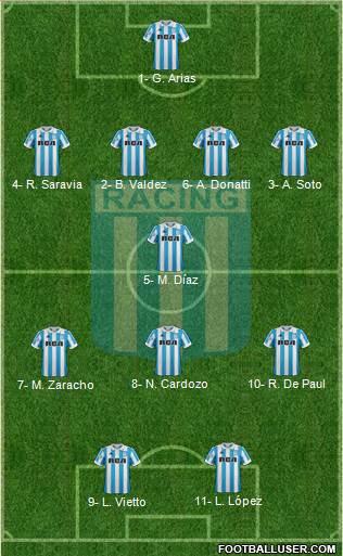 Racing Club Formation 2019