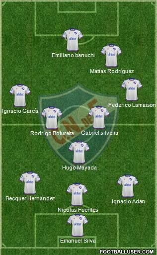 Club Nacional de Football Formation 2019