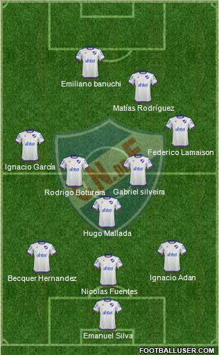 Club Nacional de Football Formation 2019