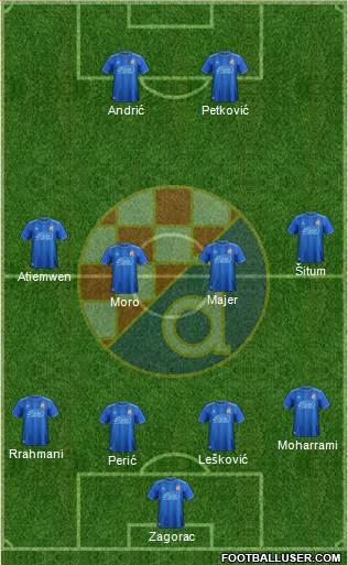 NK Dinamo Formation 2019