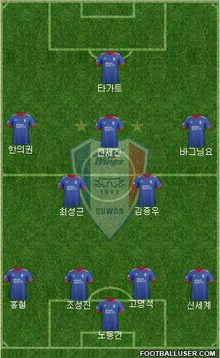 Suwon Samsung Blue Wings Formation 2019