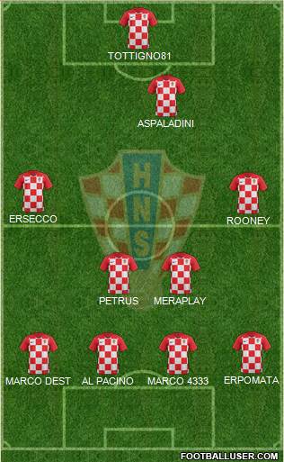 Croatia Formation 2019