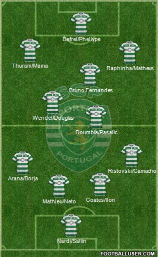 Sporting Clube de Portugal - SAD Formation 2019