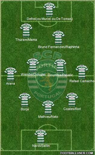 Sporting Clube de Portugal - SAD Formation 2019