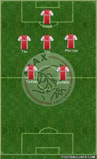 AFC Ajax Formation 2019