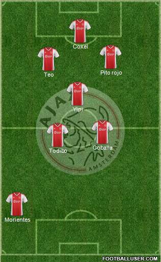 AFC Ajax Formation 2019