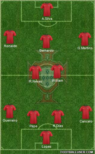 Portugal Formation 2019