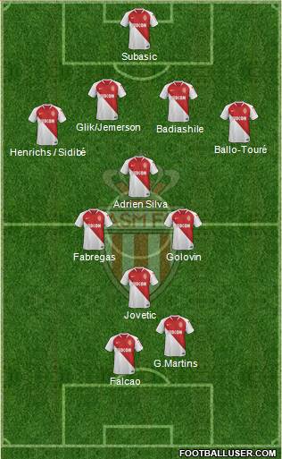 AS Monaco FC Formation 2019