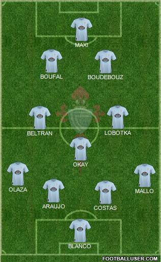 R.C. Celta S.A.D. Formation 2019