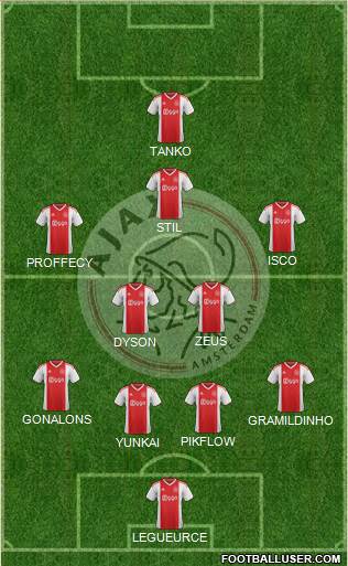 AFC Ajax Formation 2019