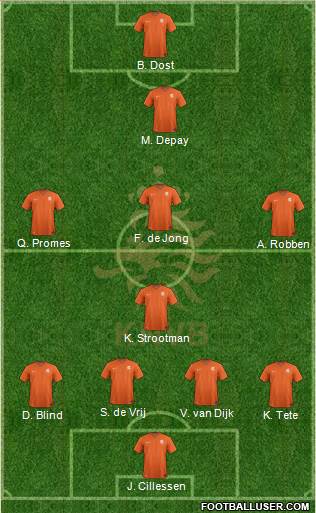 Holland Formation 2019