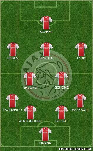 AFC Ajax Formation 2019