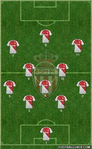 AS Monaco FC Formation 2019