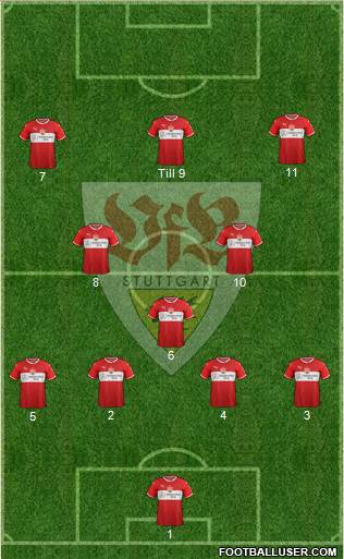 VfB Stuttgart Formation 2019