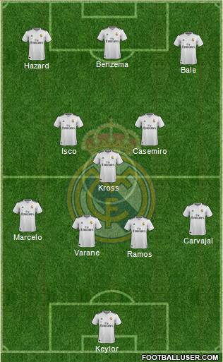 R. Madrid Castilla Formation 2019