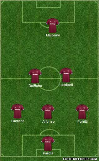 West Ham United Formation 2019