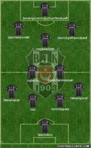 Besiktas JK Formation 2019